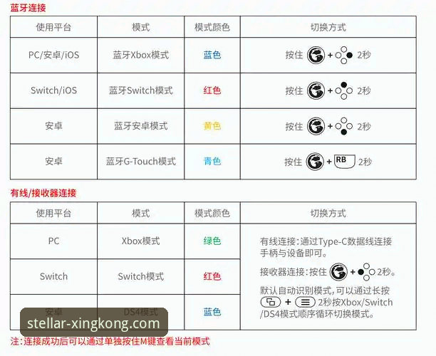 星空XINGKONG怎么使用2026最新版本？从入门到精通的完整指南